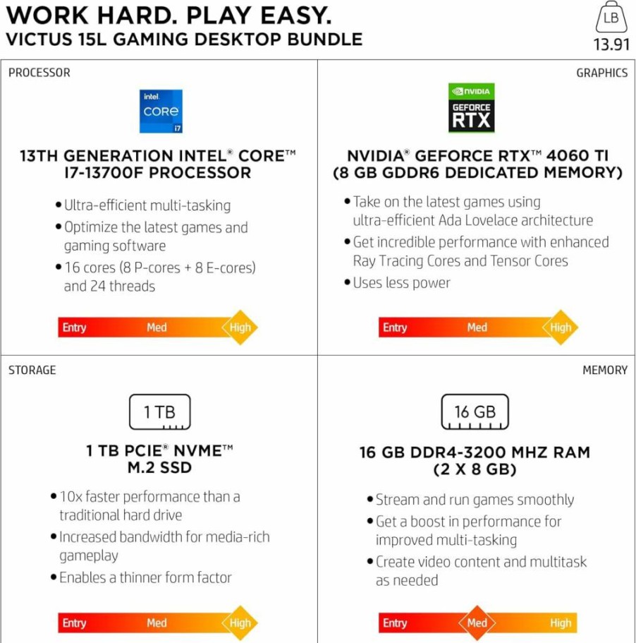 HP Victus 15L Gaming Desktop PC - Intel Core i7-13700F, 16GB RAM, 1TB SSD, NVIDIA GeForce RTX 4060 Ti, Windows 11 Home (2023)