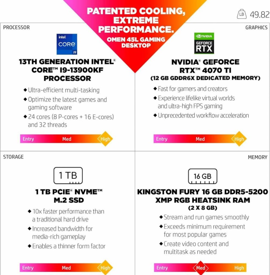 HP OMEN 45L Gaming PC (2023) - Intel Core i9-13900KF, RTX 4070 Ti, 16GB RAM, 1TB SSD, Windows 11 Home, GT22-1082
